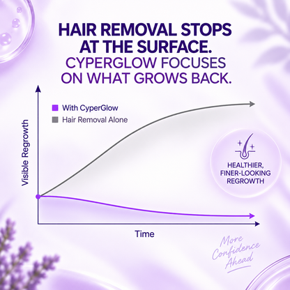 96% of Women Reported Less Regrowth Within The First Week